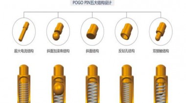 弹簧顶针内部结构以及款式