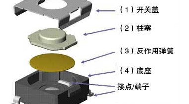 轻触开关和按键开关的区别