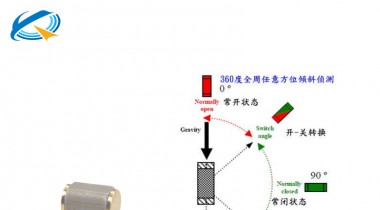 滚珠倾斜开关工作原理