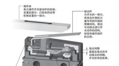 微动开关