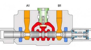 液压控制阀的原理和分类