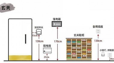 家居装饰开关插座高度标准