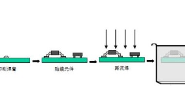 smt工艺流程图