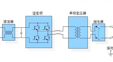 逆变器原理