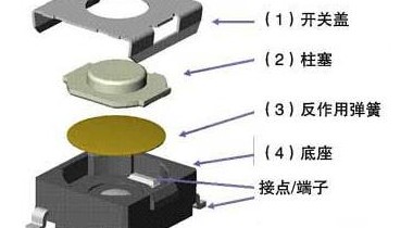 按键轻触开关中贴片轻触开关的妙用