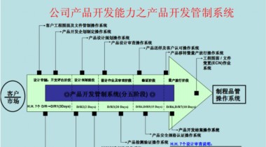 浙江轻触开关生产厂家制作工艺