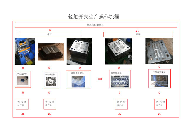 轻触开关生产厂家生产冲压注塑成型操作流程图.jpg