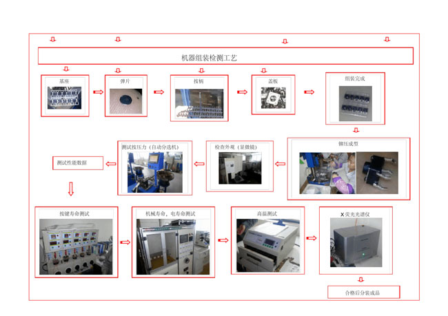 轻触开关生产厂家组装操作流程图.jpg