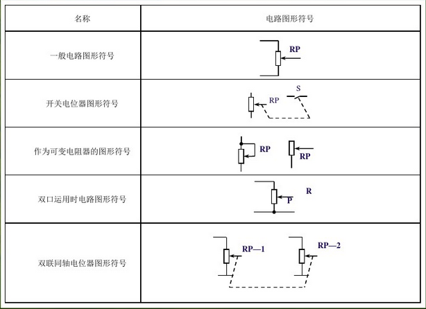 电位器符号含义.png