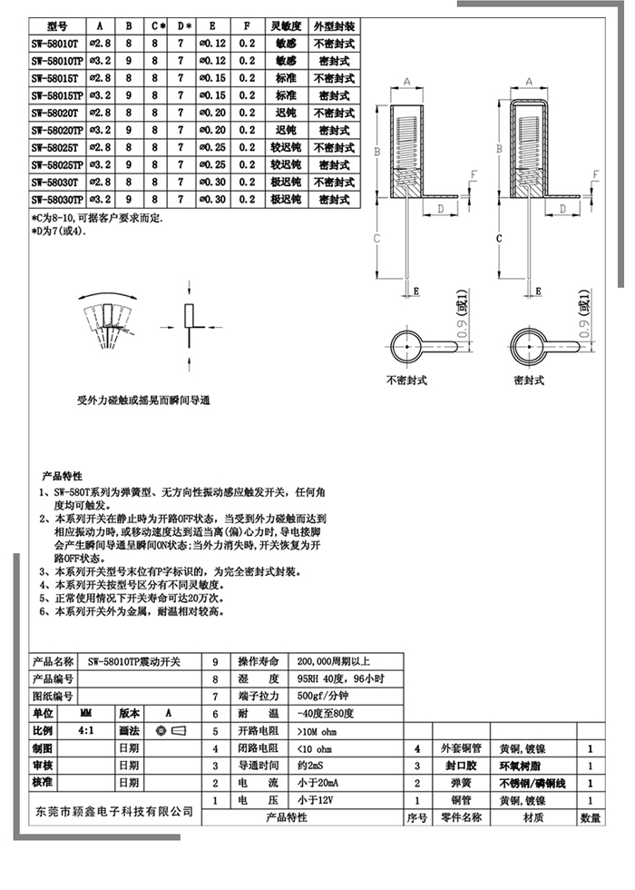 SW-580震动开关各种规格的参数.jpg