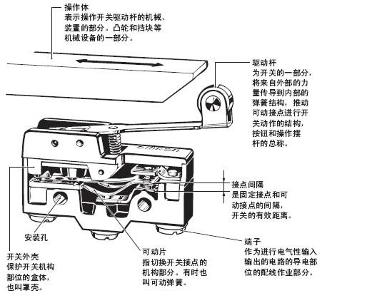 欧姆龙微动开关结构设计图.jpg