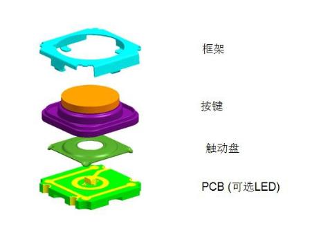 德国汽车轻触开关结构.jpg