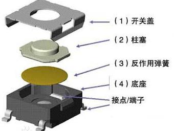 贴片轻触开关.jpg