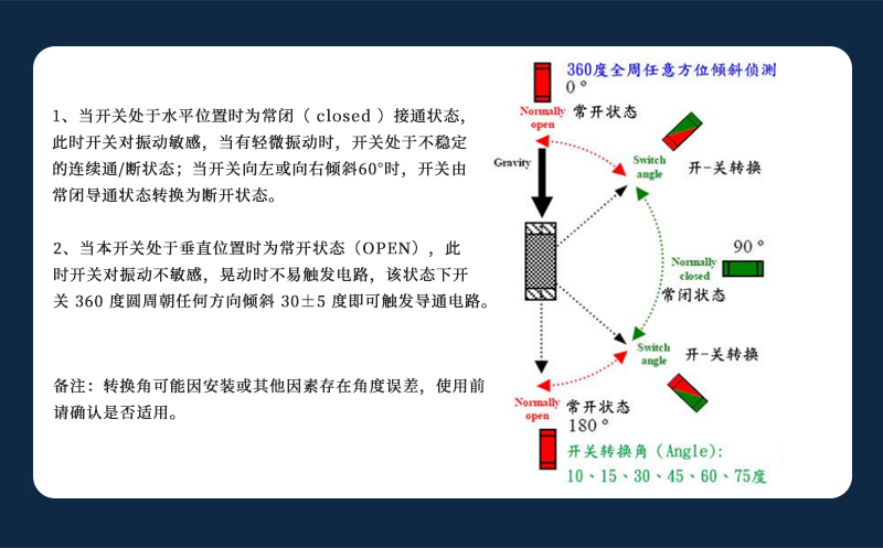 长方体倾斜开关原理.jpg