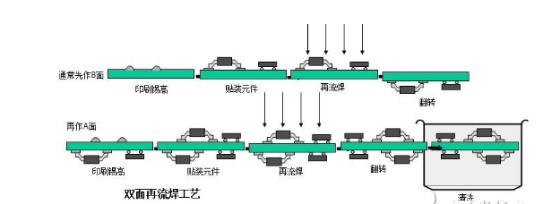 smt工艺流程图