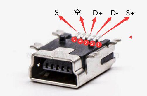 常见几种USB（母座）接口引脚定义
