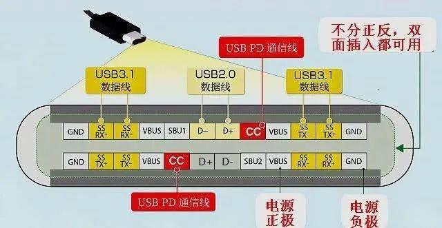 常见几种USB（母座）接口引脚定义