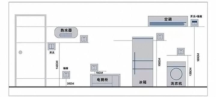 如何连接开关插座