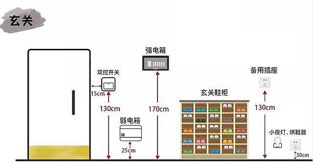 家居装饰开关插座高度标准