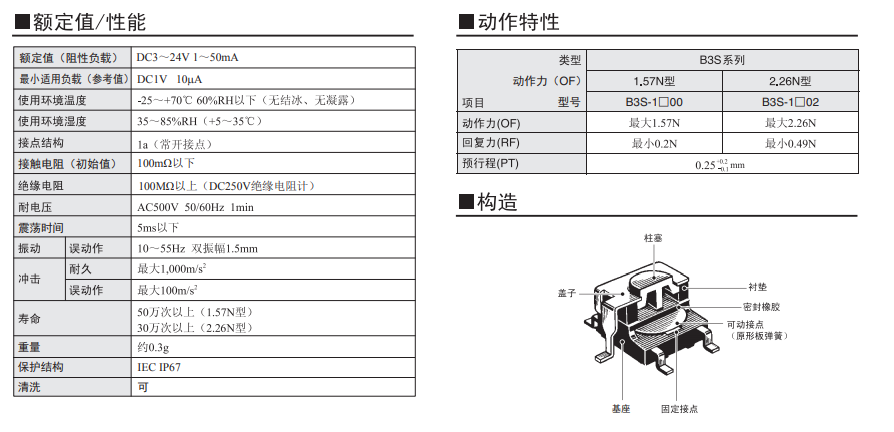 B3S系列欧姆龙轻触式开关