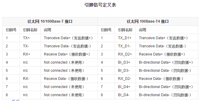 rj45插座款式大全和接线方法