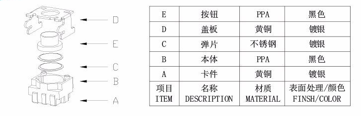 3*5*3.4笑脸开关