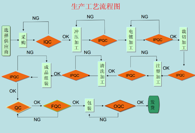 轻触开关产销