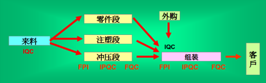 轻触开关产销