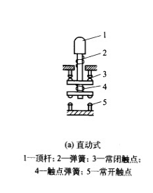 行程开关符号和分类