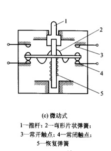 行程开关符号和分类