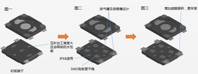 激光封装新款国产防水轻触开关