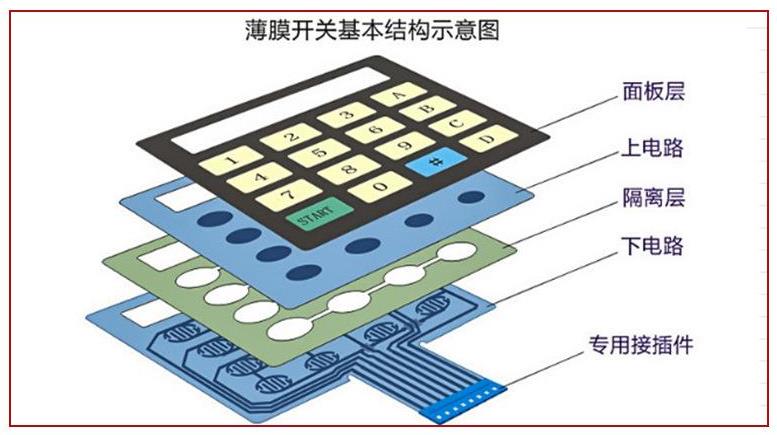 薄膜开关结构图.jpg