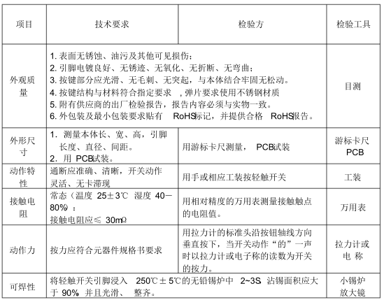 2021年轻触开关来料检验规范