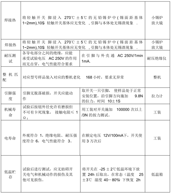 2021年轻触开关来料检验规范