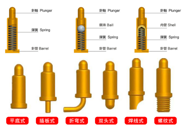 POGO PIN导电弹簧顶针制作工艺