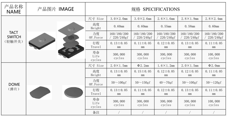 超小型轻触开关