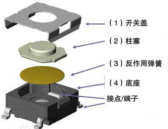 轻触开关和按键开关的区别