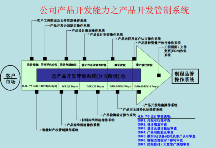 浙江轻触开关生产厂家制作工艺