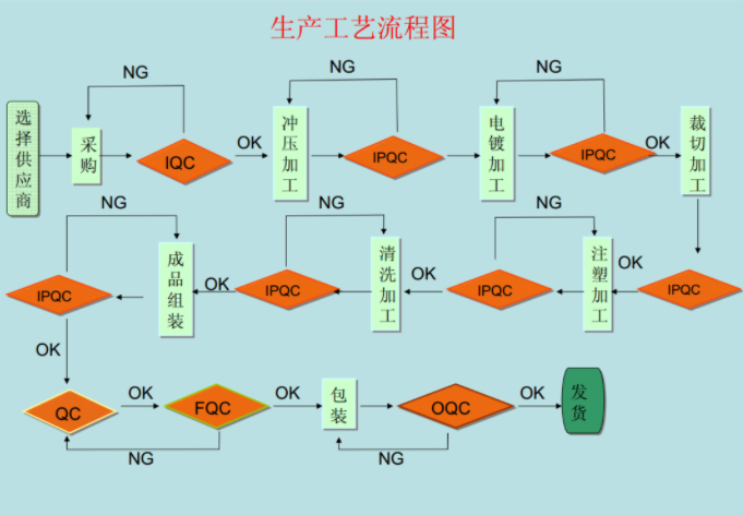 浙江轻触开关生产厂家制作工艺