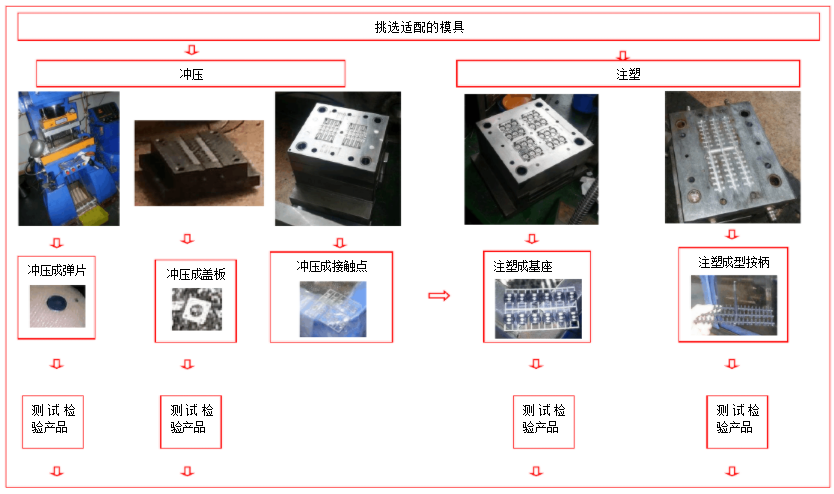 浙江轻触开关生产厂家制作工艺