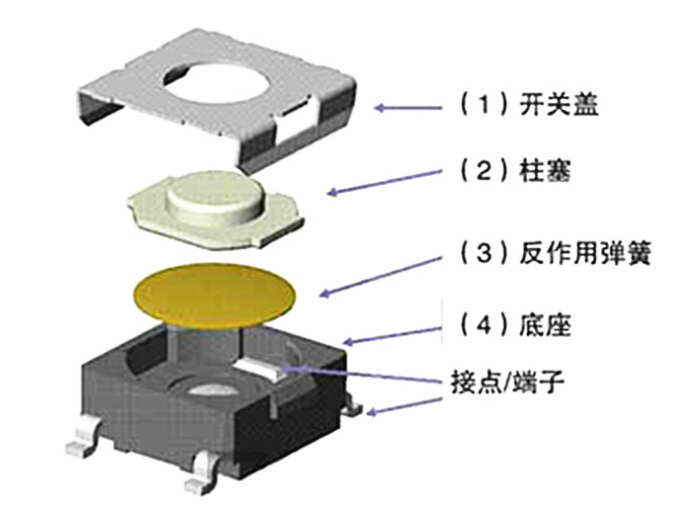 鼠标轻触开关哪个牌子好