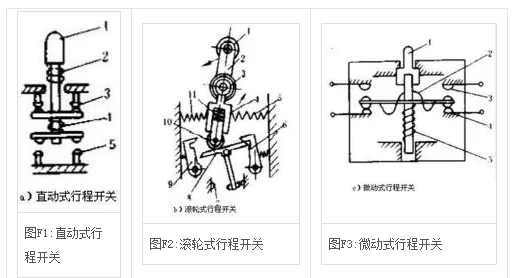 行程开关的工作原理