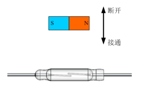 干簧管是一种什么元件?