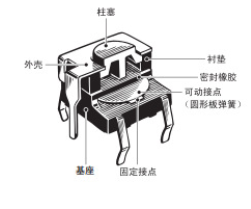 轻触开关尺寸怎么看