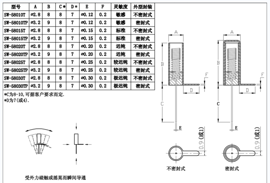 震动开关如何选择灵敏度