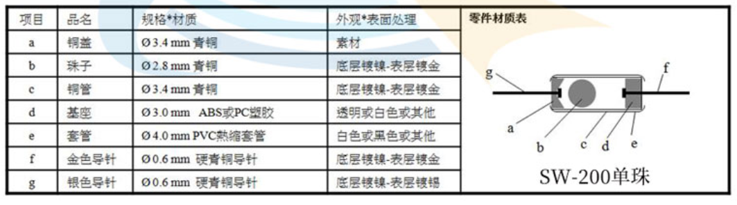 滚珠开关单珠和双珠在结构上的区别