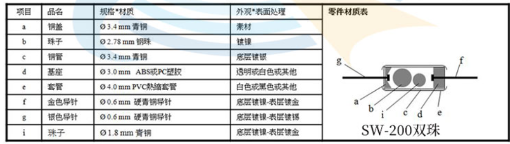 滚珠开关单珠和双珠在结构上的区别