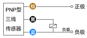 什么叫接近开关