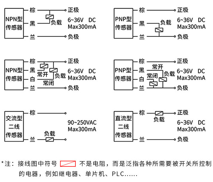 光电开关感应距离