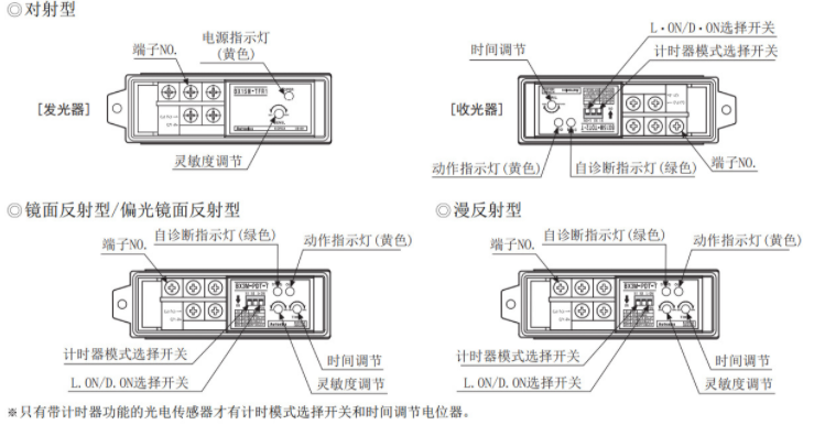 光电开关怎么接控制器？